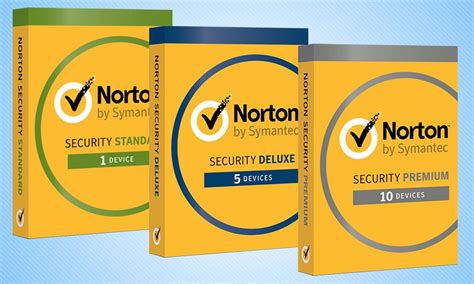 Norton Antivirus Review .